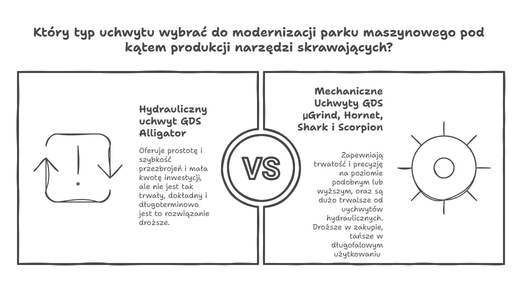 hydrauliczny-uchwyt-do-szlifierki-narzedziowej-gds-alligator.png